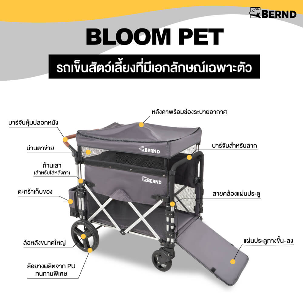 รถเข็นสัตว์เลี้ยง BERND BLOOM PET สีน้ำเงิน (LIMITED)