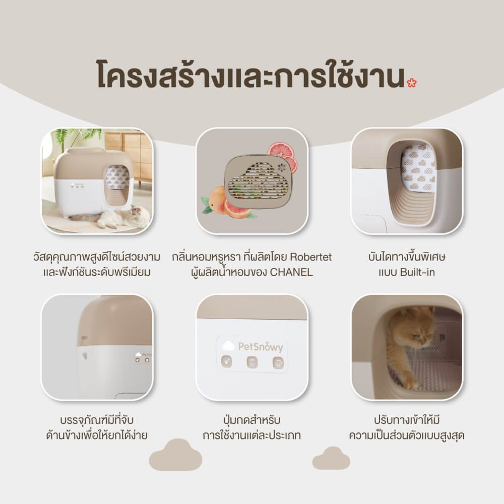 ห้องน้ำแมวอัตโนมัติระบบปิด PetSnowy