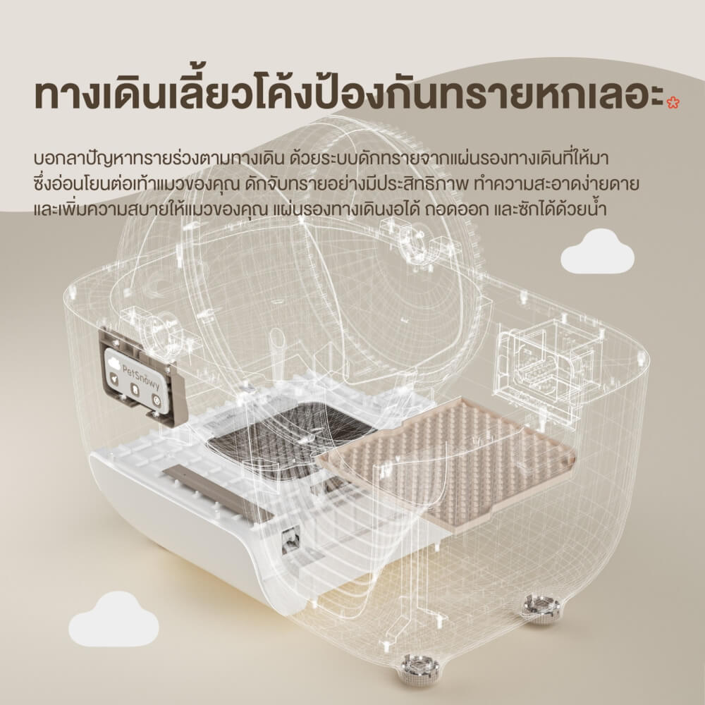 ห้องน้ำแมวอัตโนมัติระบบปิด PetSnowy