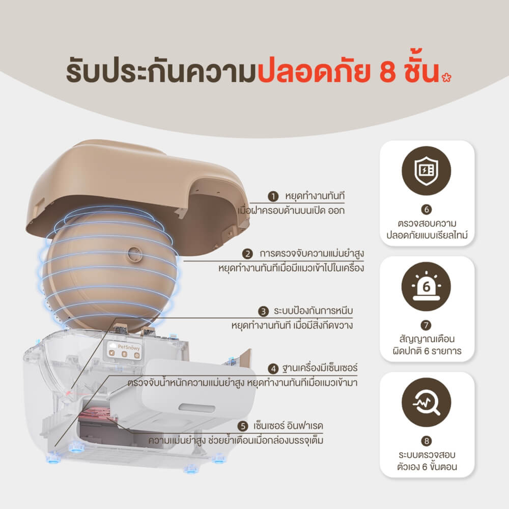 ห้องน้ำแมวอัตโนมัติระบบปิด PetSnowy
