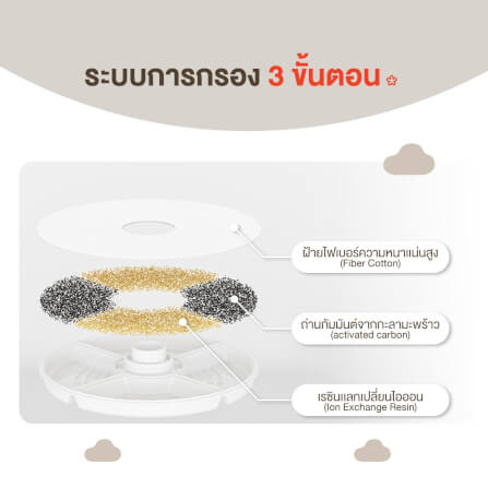 น้ำพุสัตว์เลี้ยงอัตโนมัติ PetSnowy ความจุ 2 ลิตร_3