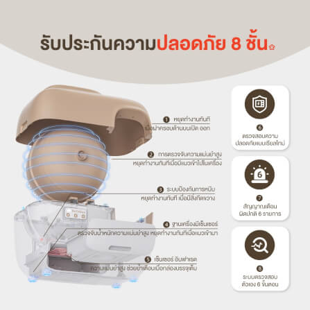 ห้องน้ำแมวอัตโนมัติระบบปิด PetSnowy_8