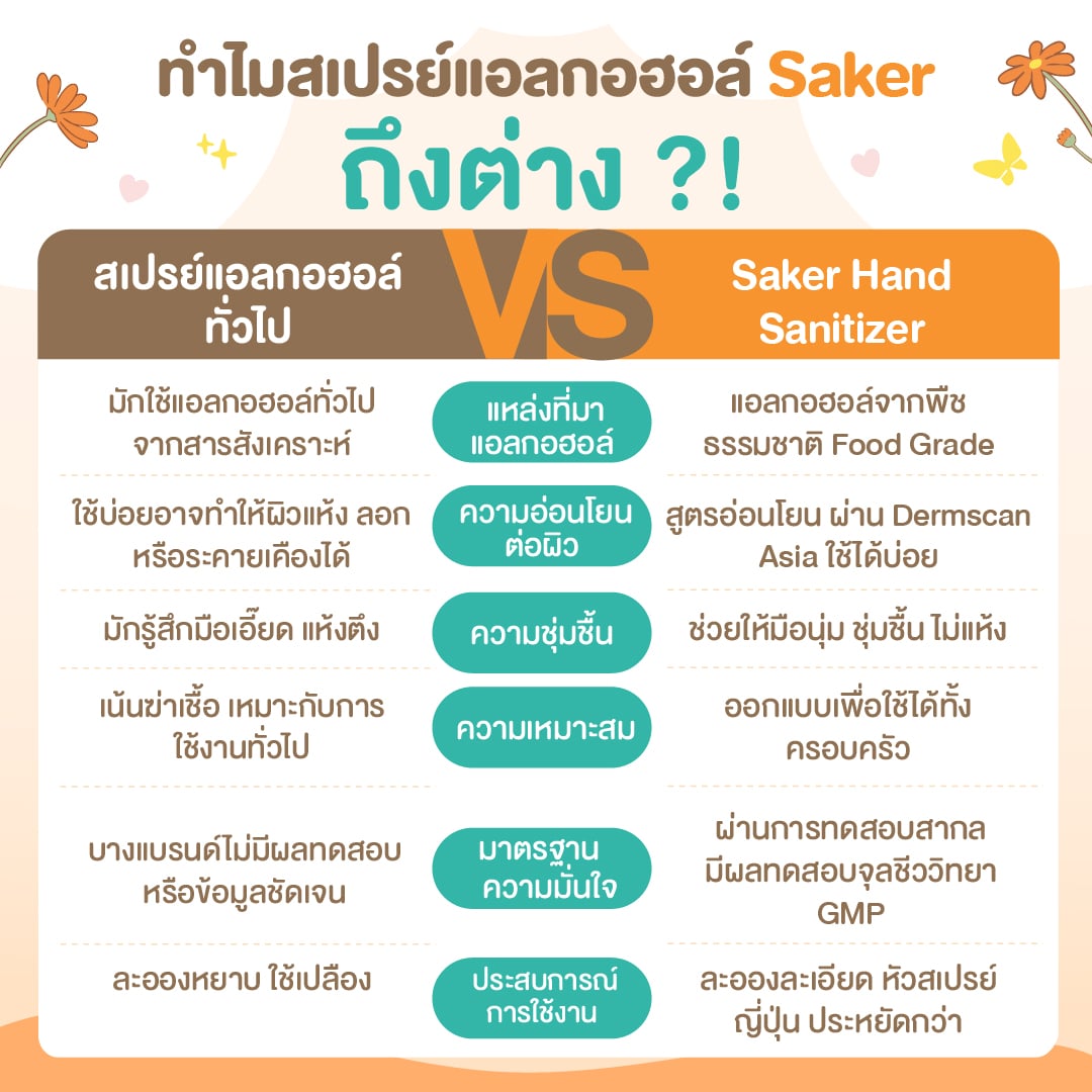 สเปรย์แอลกอฮอล์ SAKER SAKER0161-RW-200ML