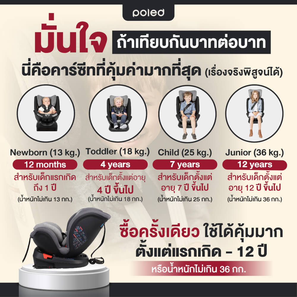 คาร์ซีท POLED ALL AGE 360 สำหรับแรกเกิด-12ปี หมุนได้ 360 องศา สีดำ