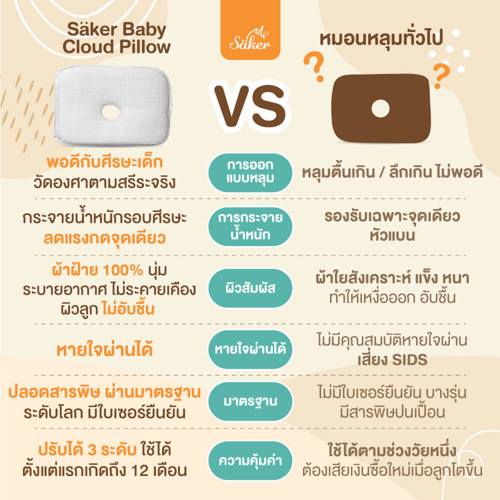 หมอนหลุม SAKER - SAKER0193