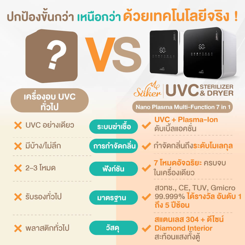 เครื่องฆ่าเชื้อ+อบแห้ง+ลดกลิ่นอับ SAKER XL สีขาว SAKER0186-SN