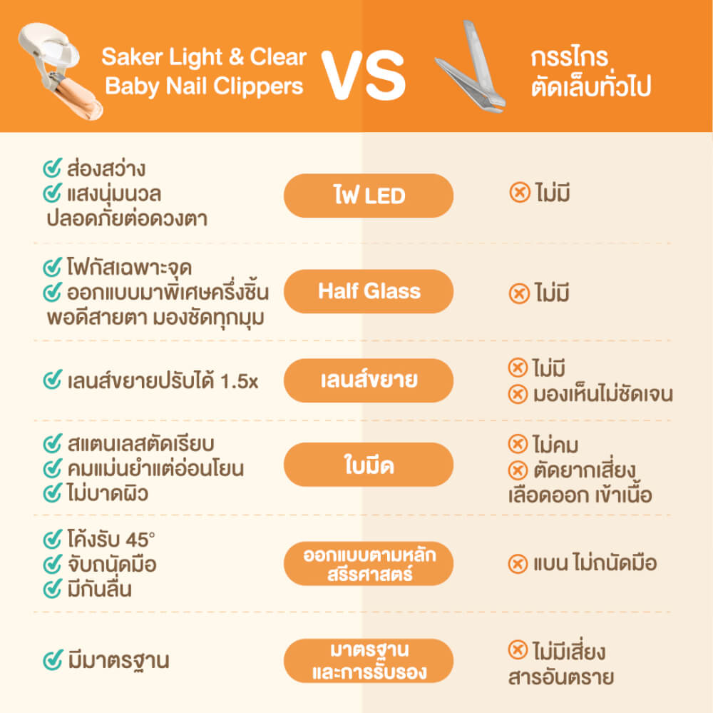 กรรไกรตัดเล็บเด็ก SAKER รุ่น 0206