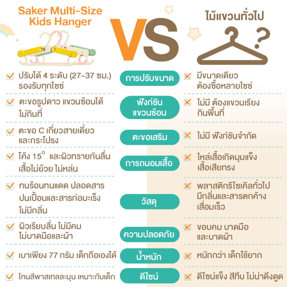 ไม้แขวนเสื้อเด็ก SAKER รุ่น 0204-BS สีชมพู/ครีม (แพ็ค 5 ชิ้น)