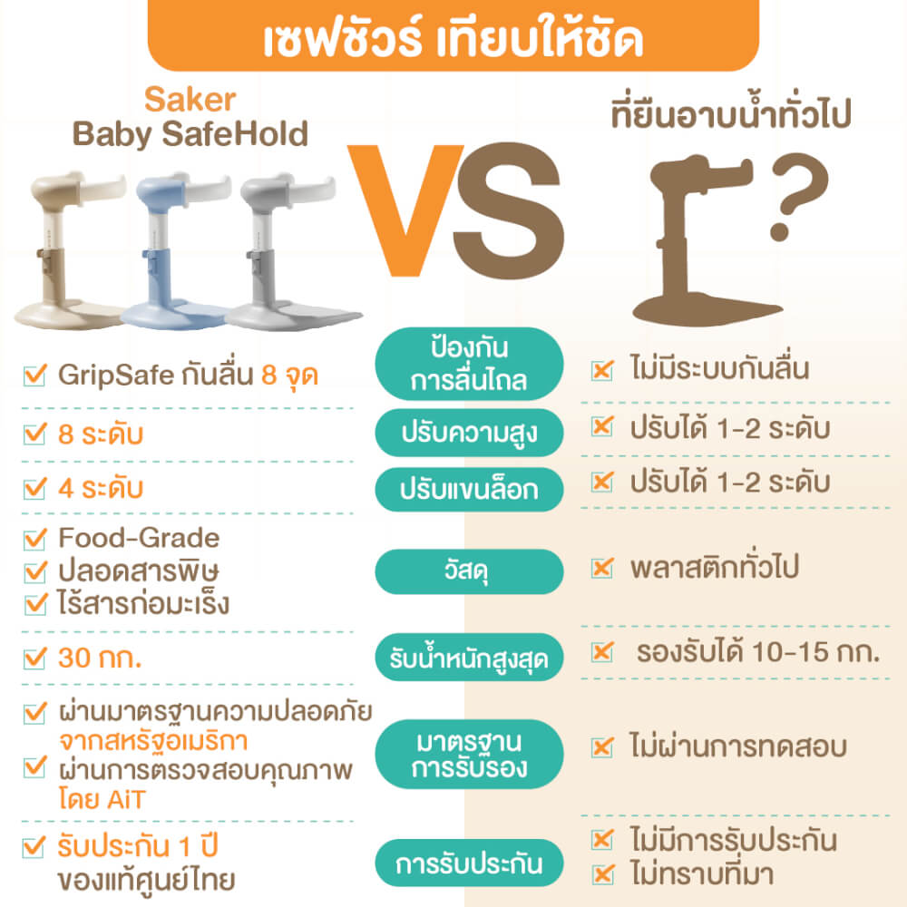 ที่พยุงเพื่อยืนอาบน้ำสำหรับเด็ก SAKER รุ่น 0198-SKY สีฟ้า_5