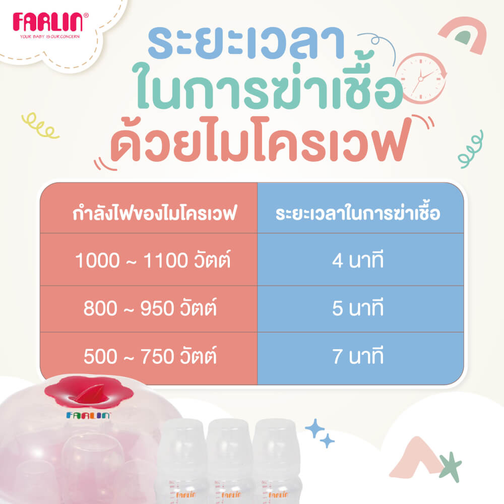 ชุดฆ่าเชื้อขวดนมด้วยไมโครเวฟ FARLIN สีชมพู BF-213B(PK)