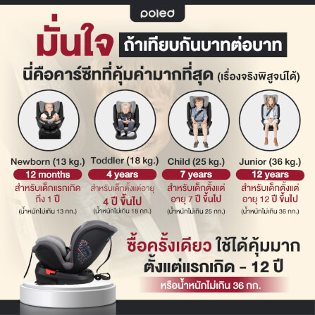 คาร์ซีท POLED ALL AGE 360 สำหรับแรกเกิด-12ปี หมุนได้ 360 องศา สีดำ_4