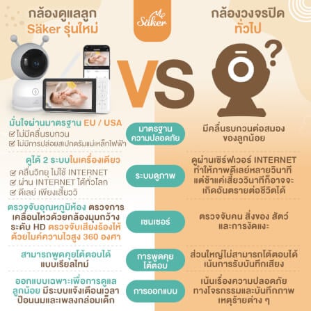 กล้องเบบี้มอนิเตอร์ SAKER - SAKER0191_4