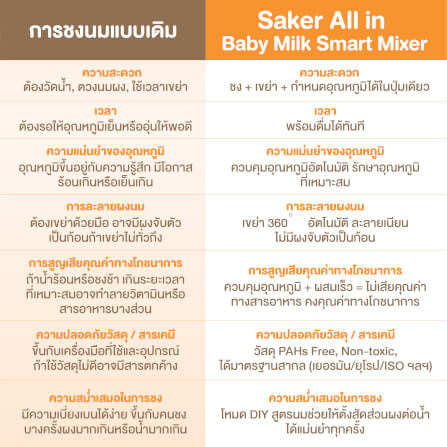 เครื่องชงนมและเขย่านมอัตโนมัติ ALL IN 1 SAKER รุ่น 0201 สีขาว_4