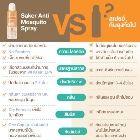 สเปรย์กันยุง SAKER กลิ่นลาเวนเดอร์ รุ่น 0192_4