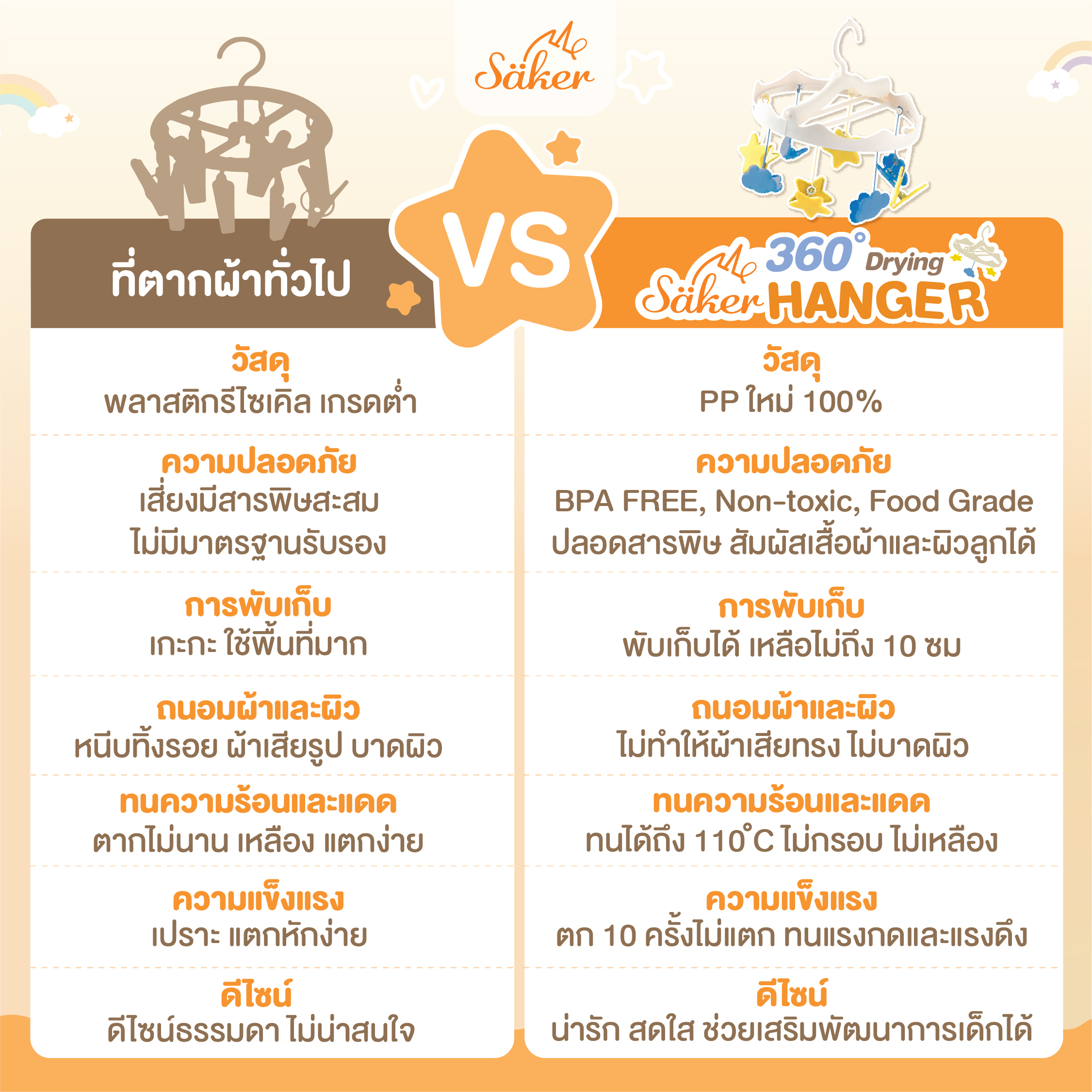 ที่ตากผ้า พร้อมตัวหนีบ SAKER รุ่น SAKER0203-ST ลาย STAR_4