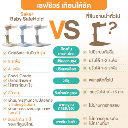 ที่พยุงเพื่อยืนอาบน้ำสำหรับเด็ก SAKER รุ่น 0198-STORMY สีเทา_5