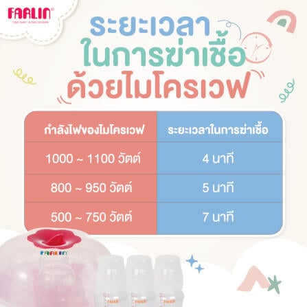 ชุดฆ่าเชื้อขวดนมด้วยไมโครเวฟ FARLIN สีชมพู BF-213B(PK)_7