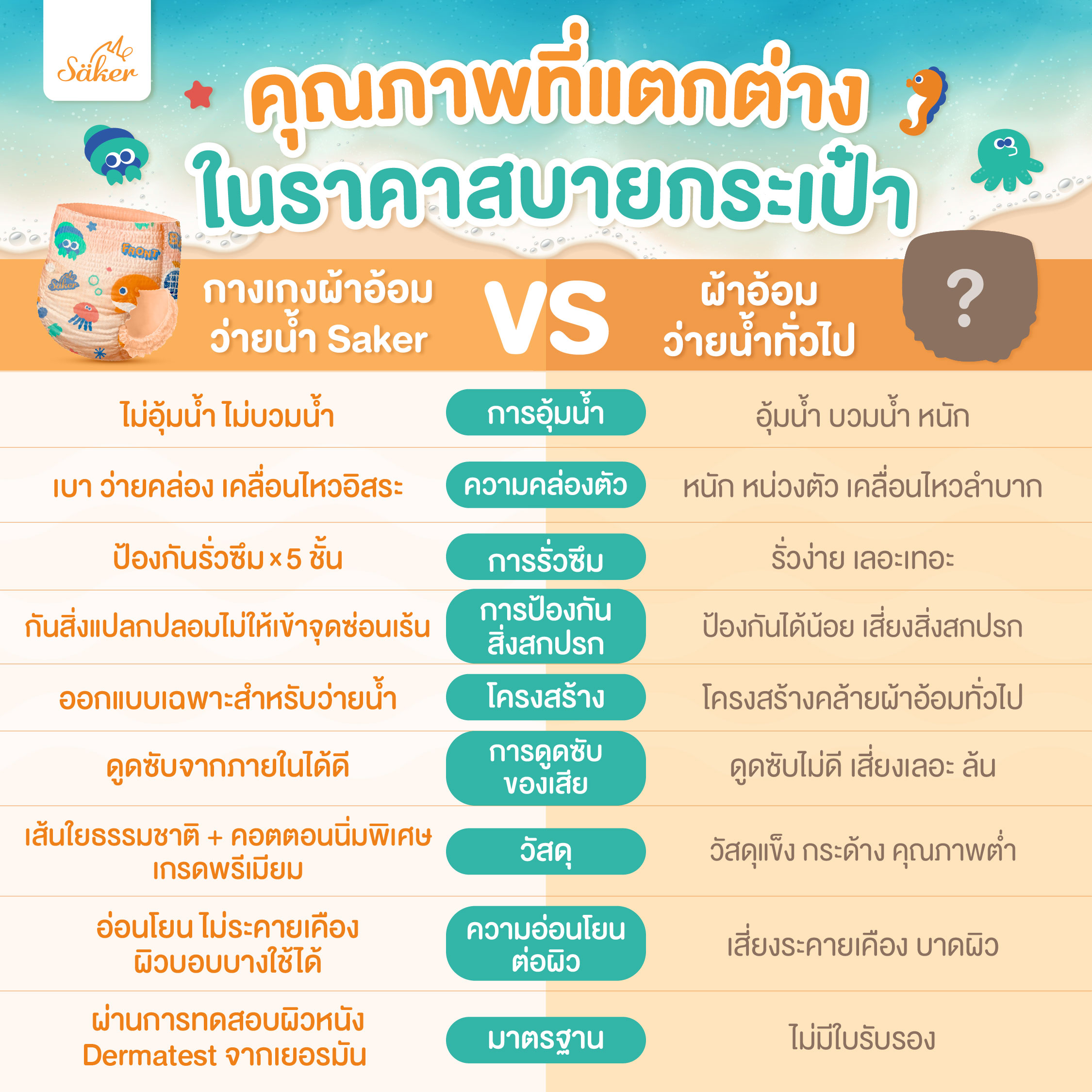 กางเกงผ้าอ้อมว่ายน้ำ SAKER SAKER0173-XL_3