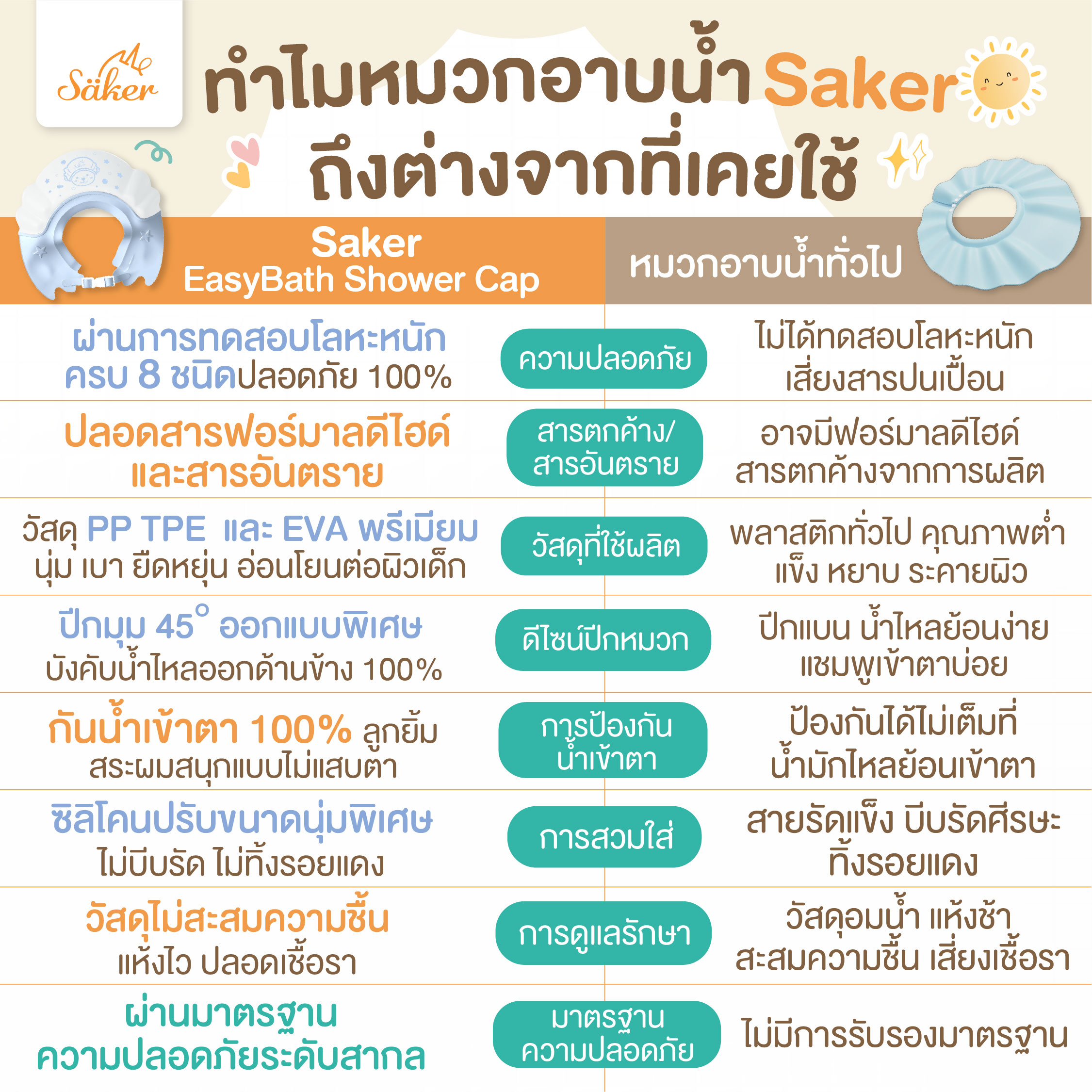 หมวกอาบน้ำสระผมเด็ก SAKER0199-STORMY_4