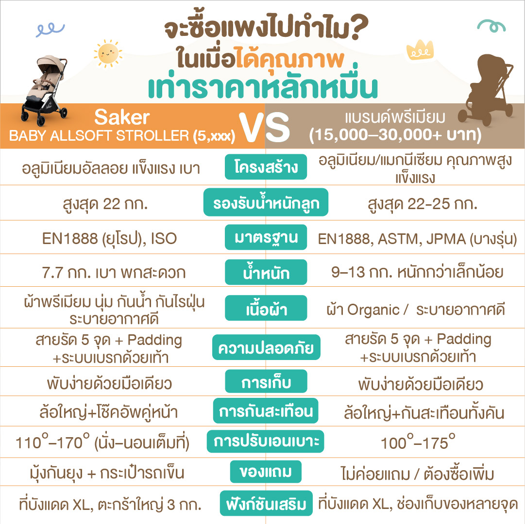 รถเข็นเด็ก SAKER0200-MOCHA_4