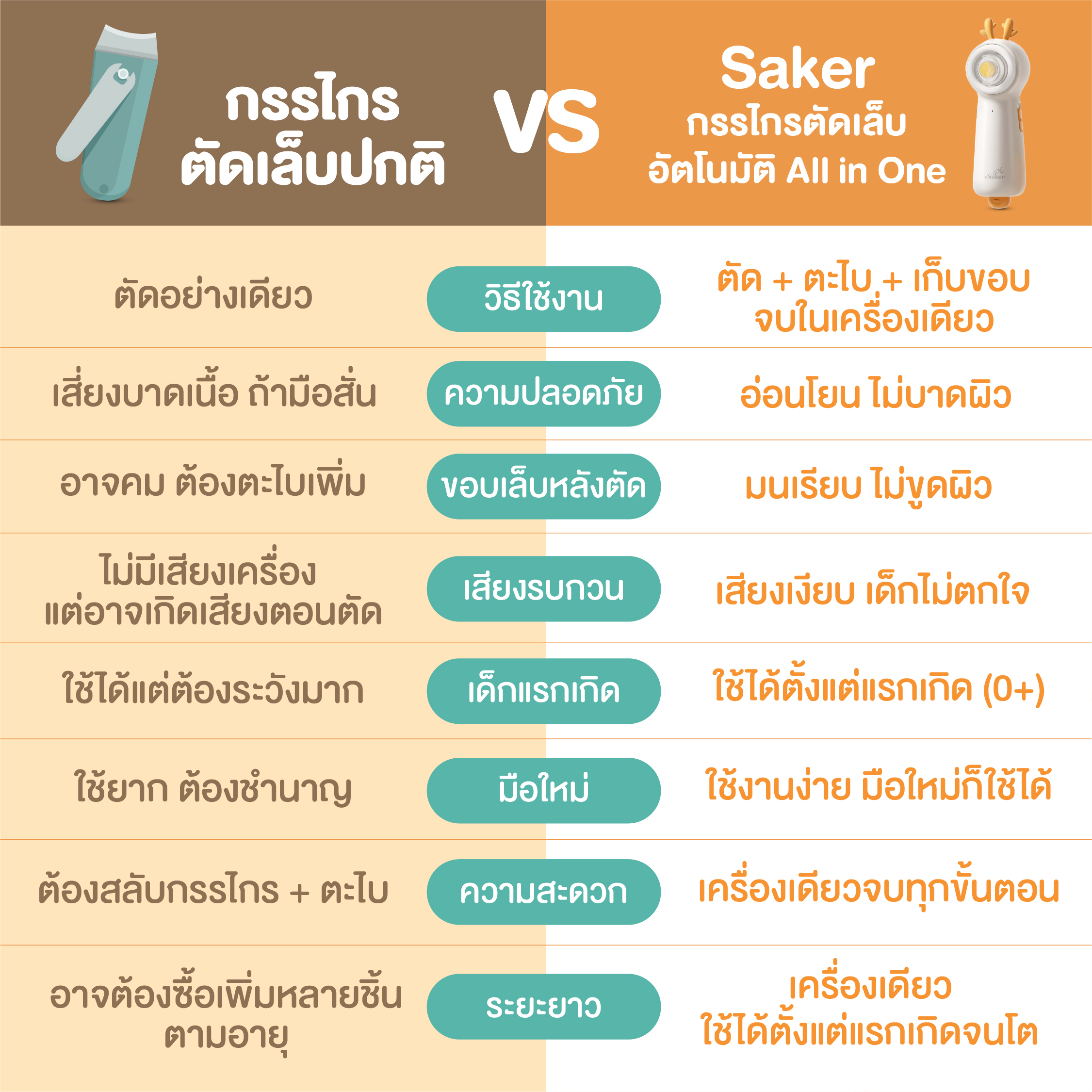เครื่องตัดเล็บอัตโนมัติ SAKER0208_4