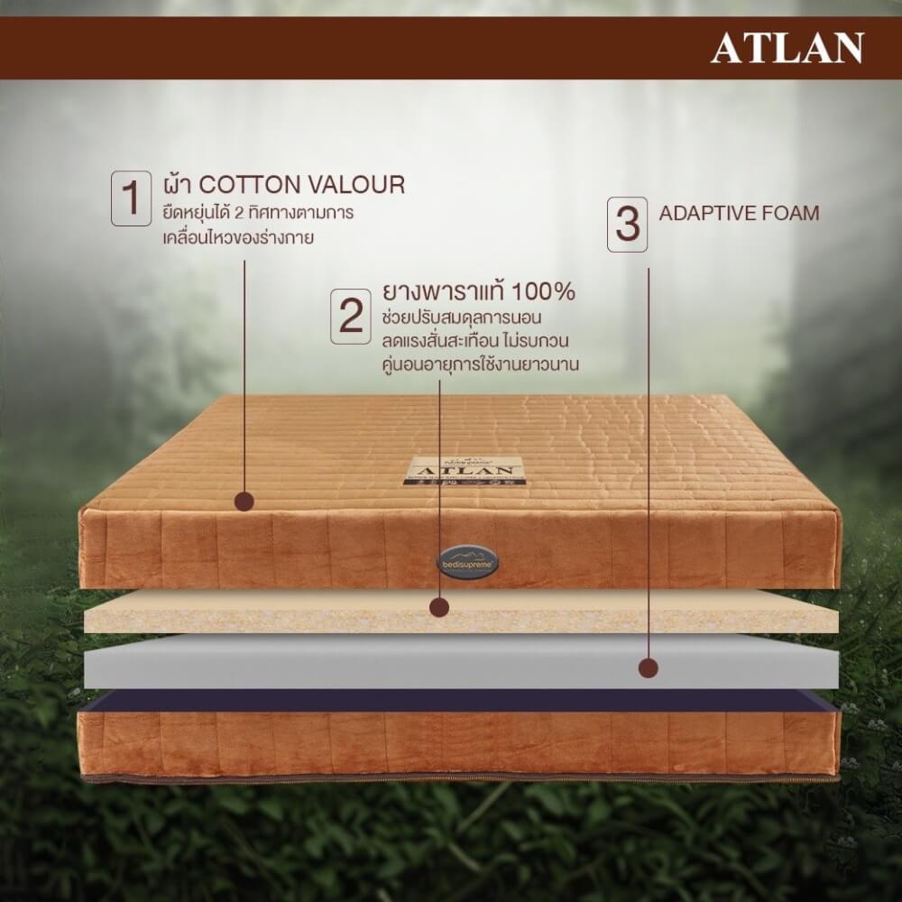 ที่นอน 5 ฟุต BEDISUPREME รุ่น ATLAN หนา 7 นิ้ว