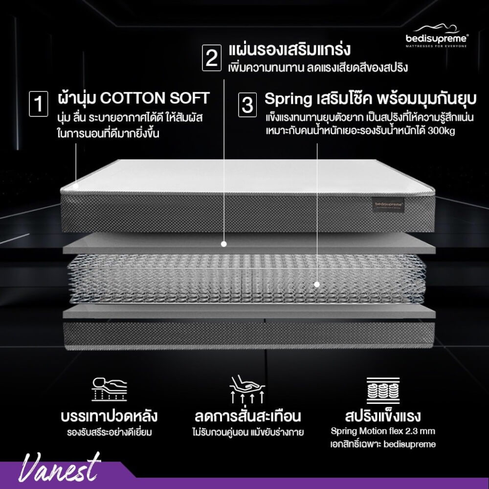 ที่นอน 3.5 ฟุต BEDISUPREME รุ่น VANEST+ หนา 8 นิ้ว สีขาว
