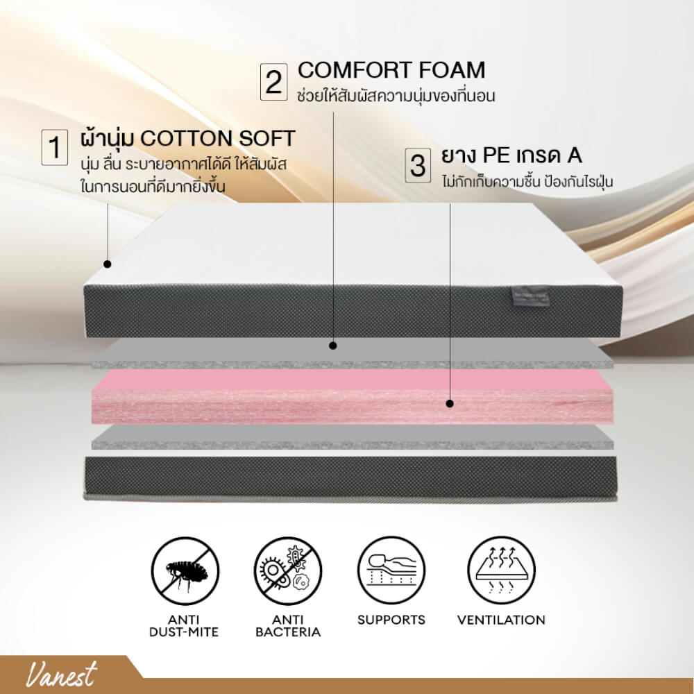 ที่นอนยางPE 5 ฟุต BEDIUPREME รุ่น VANEST สีขาว หนา 6 นิ้ว