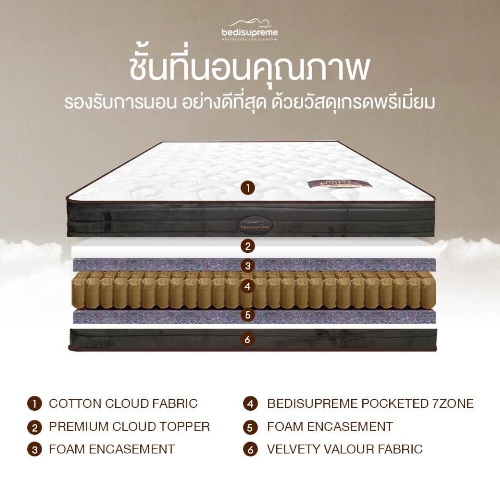 ที่นอนพ็อกเก็ตสปริง 3.5 ฟุต BEDISUPREME รุ่น ECOFLEX หนา 10 นิ้ว