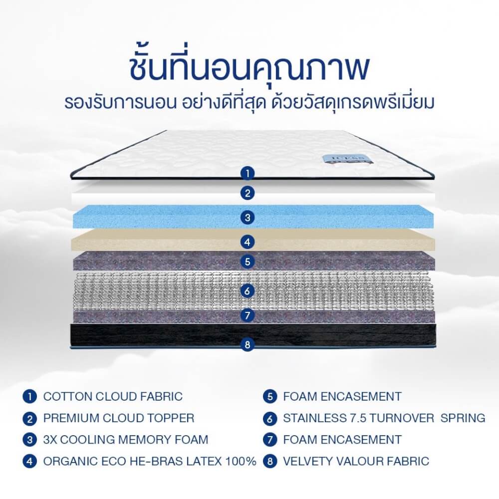 ที่นอนเมมโมรี่โฟมอัลตร้าไฮบริด 6 ฟุต BEDISUPREME รุ่น ICESS หนา 12 นิ้ว