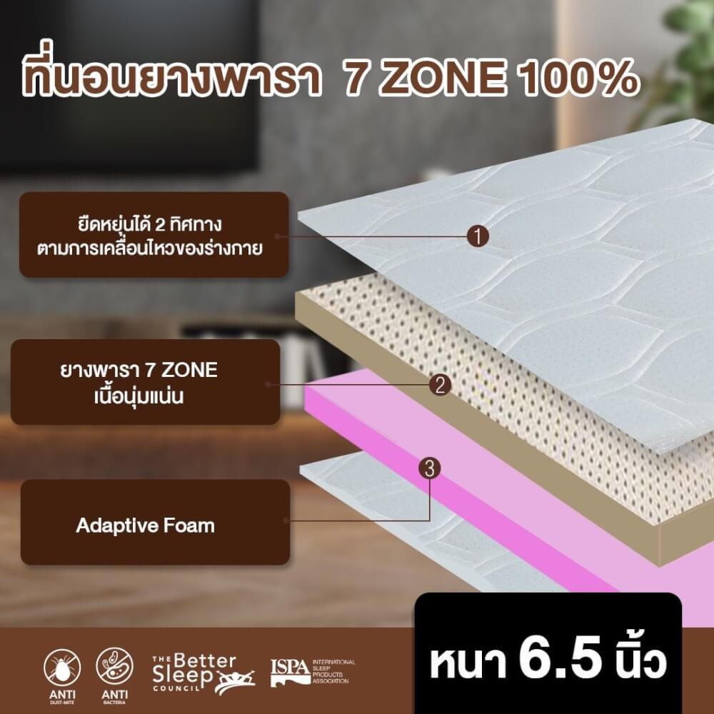 ที่นอน 5 ฟุต BEDISUPREME รุ่น RESTA หนา 6.5 นิ้ว หุ้มผ้าแจ๊คการ์ด