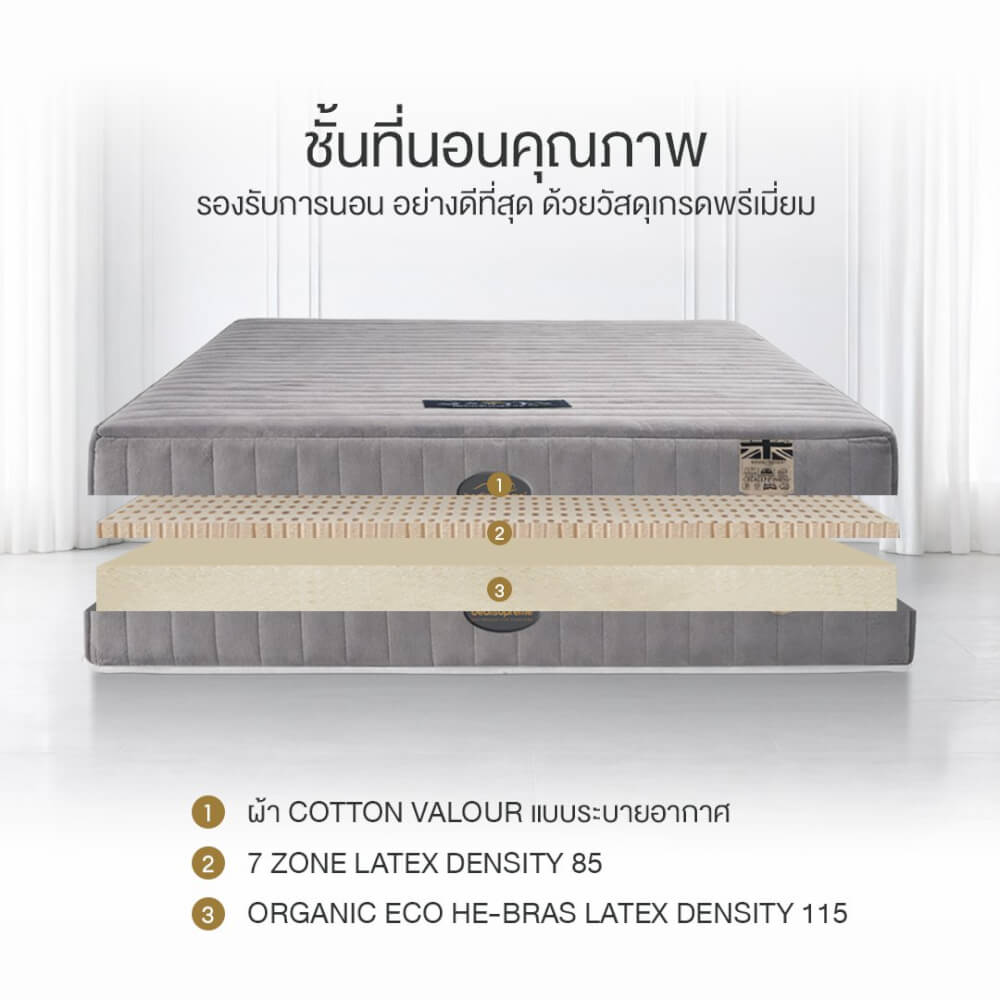 ที่นอนยางพารา 7ZONE 3.5 ฟุต BEDISUPREME รุ่น MAXTEX หนา 8 นิ้ว