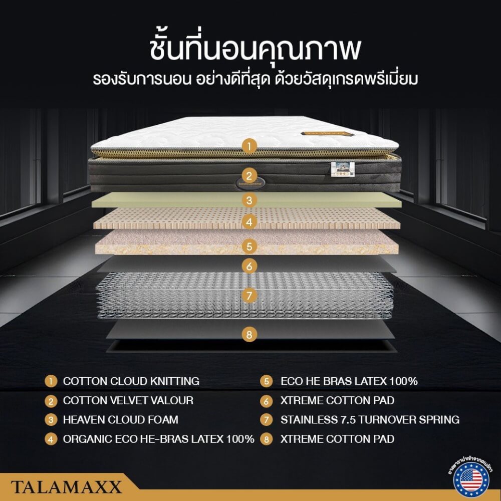 ที่นอนยางพาราอัลตร้าไฮบริด 3.5 ฟุต BEDISUPREME รุ่น TALAMAXX หนา 11 นิ้ว