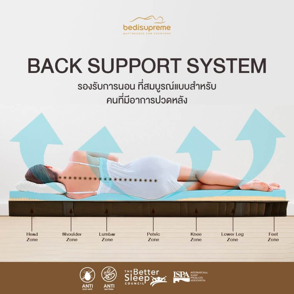 ที่นอนเมมโมรี่โฟมอัลตร้าไฮบริด 5 ฟุต BEDISUPREME รุ่น ICEMAX INFINITY หนา 11 นิ้ว