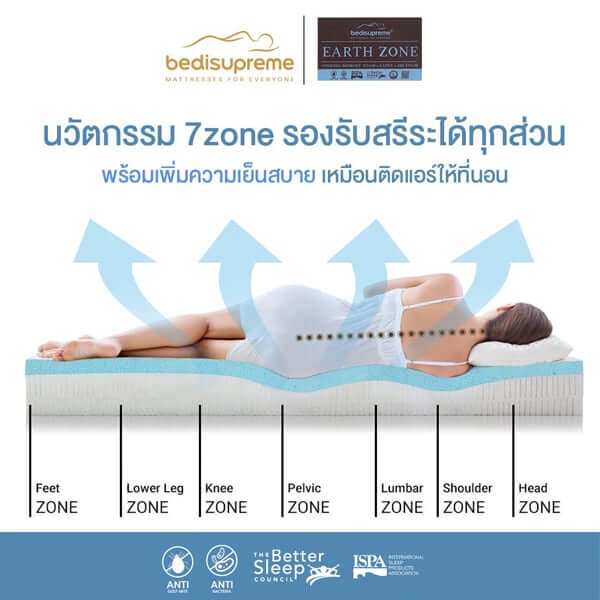 ที่นอนเมมโมรี่โฟมอัลตร้าไฮบริด 3.5 ฟุต BEDISUPREME รุ่น EARTHZONE หนา 10 นิ้ว
