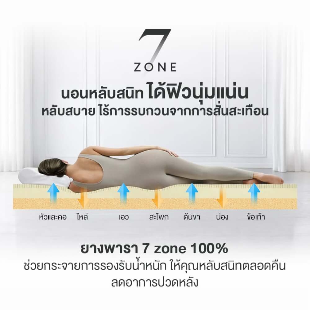 ที่นอนยางพารา 7ZONE 3.5 ฟุต BEDISUPREME รุ่น MAXTEX หนา 8 นิ้ว