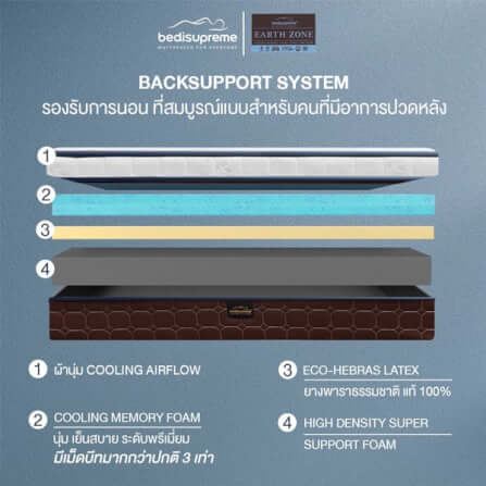 ที่นอนเมมโมรี่โฟมอัลตร้าไฮบริด 3.5 ฟุต BEDISUPREME รุ่น EARTHZONE หนา 10 นิ้ว_2
