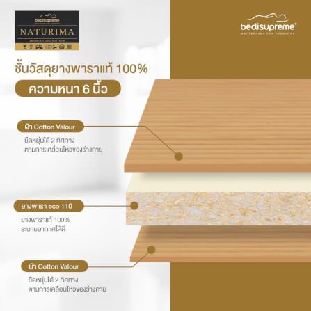 ที่นอนยางพาราแท้ BEDISUPREME ขนาด 3.5 ฟุต รุ่น NATURIMA หนา 6 นิ้ว_2