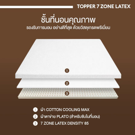 แผ่นรองนอนยางพารา 7ZONE 5 ฟุต BEDISUPREME หนา 2 นิ้ว หุ้มผ้า COOLING MAX_2