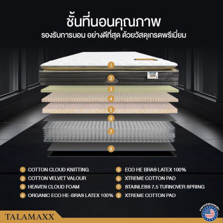 ที่นอนยางพาราอัลตร้าไฮบริด 3.5 ฟุต BEDISUPREME รุ่น TALAMAXX หนา 11 นิ้ว_3