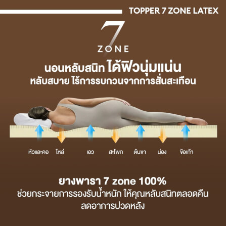แผ่นรองนอนยางพารา 7ZONE 5 ฟุต BEDISUPREME หนา 2 นิ้ว หุ้มผ้า COOLING MAX_7