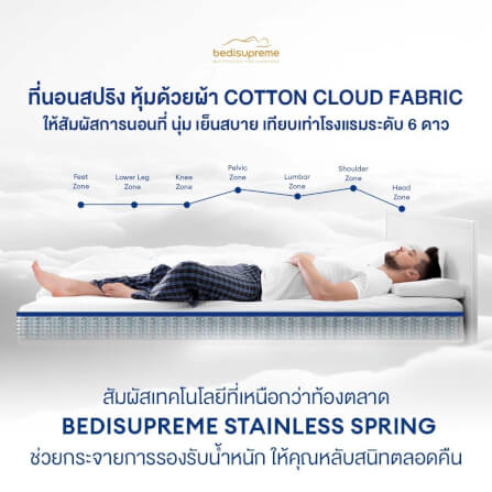 ที่นอนเมมโมรี่โฟมอัลตร้าไฮบริด 6 ฟุต BEDISUPREME รุ่น ICESS หนา 12 นิ้ว_8