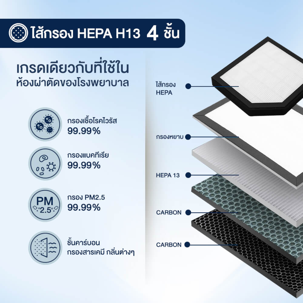 ไส้กรอง HEPA CONOCO C8 PRO สีดำ