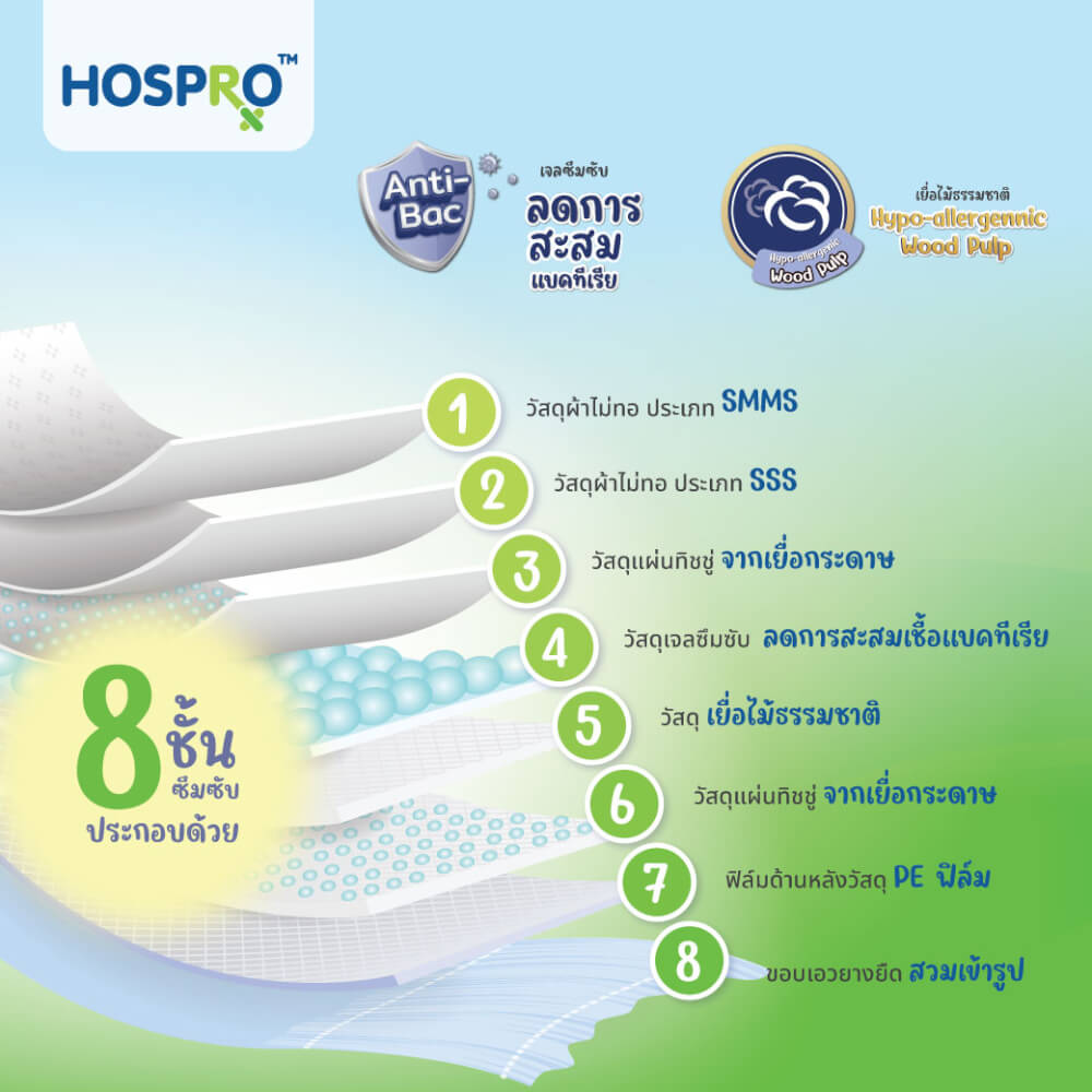 ผ้าอ้อมผู้ใหญ่แบบกางเกง HOSPRO H-PU235 (L)