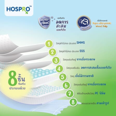 ผ้าอ้อมผู้ใหญ่แบบกางเกง HOSPRO H-PU235 (L)_4