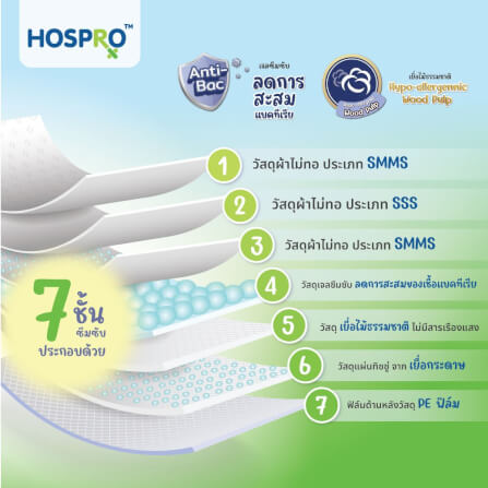 ผ้าอ้อมผู้ใหญ่แบบเทป HOSPRO H-DP234 (M/L)_4
