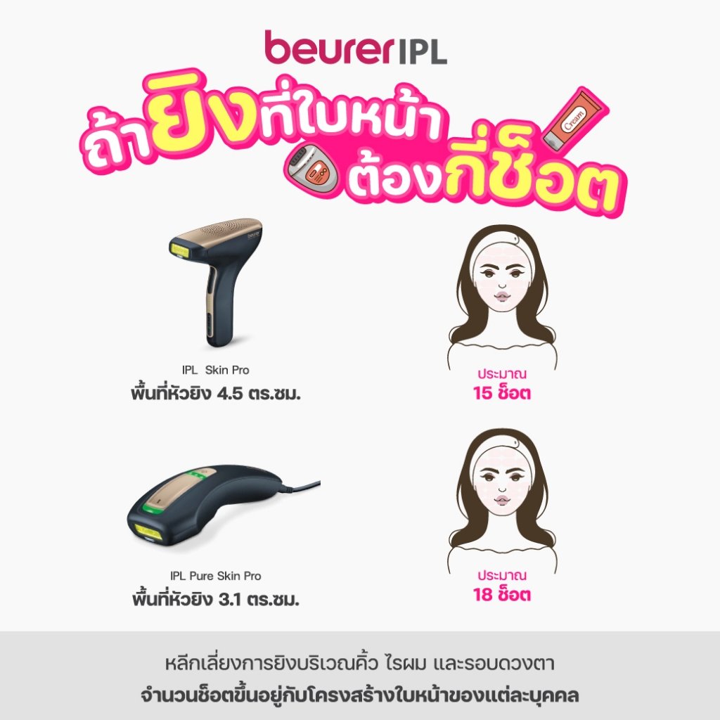 เครื่องกำจัดขนเลเซอร์กำจัดขน Beurer รุ่น IPL 5800 สีดำ_2