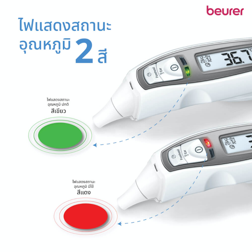 เครื่องวัดอุณหภูมิร่างกาย BEURER FT65