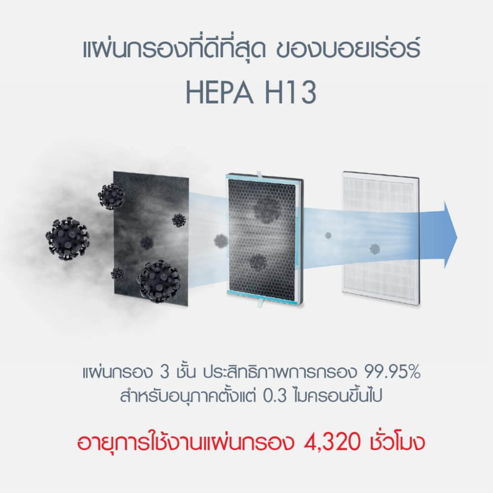 เครื่องฟอกอากาศ BEURER LR500 100 ตารางเมตร