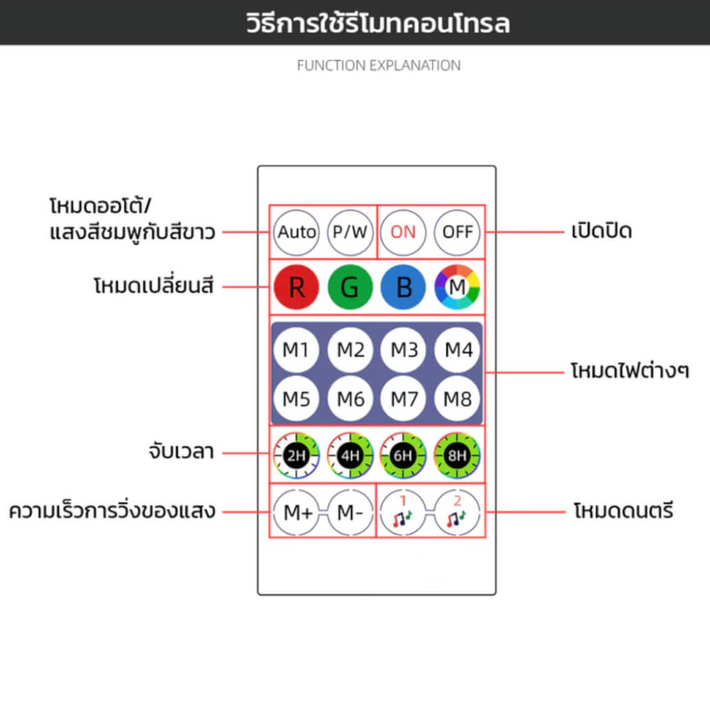 ไฟเส้นกระพริบ RGB พร้อมรีโมทคอนโทรล THAI SUN SPORT รุ่น FEST0067 5V 10M